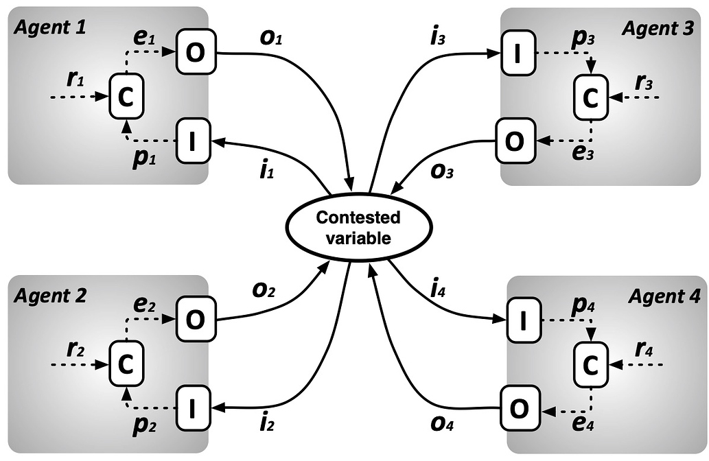 What is Collective Control and Why is it Important? A Basic Definition ...