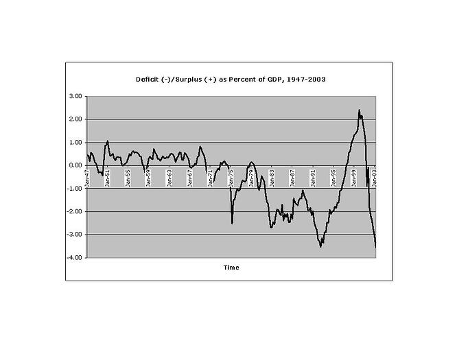 DeficitperYear.jpg