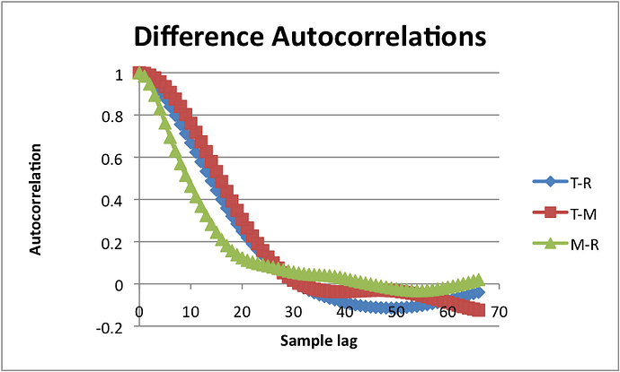 TMR_Autocorrel.png