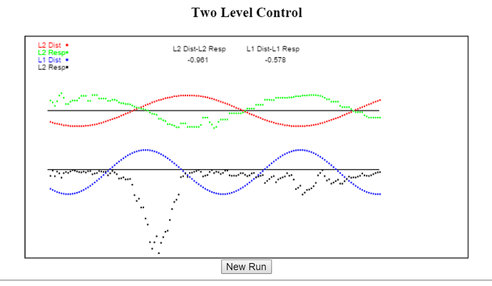 TwoLevel - Copy.PNG