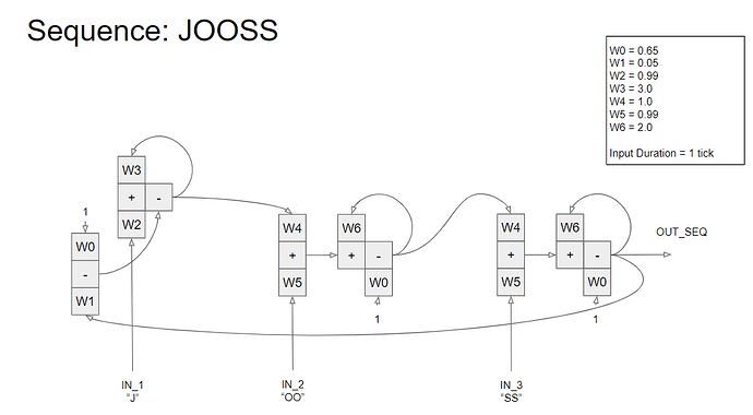 Sequence JOOSS 0321