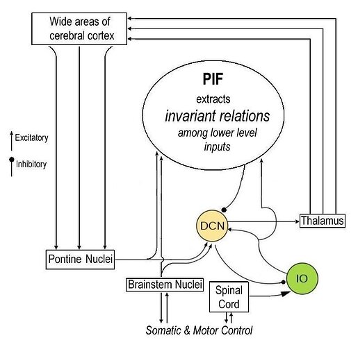 flowchart-PIF