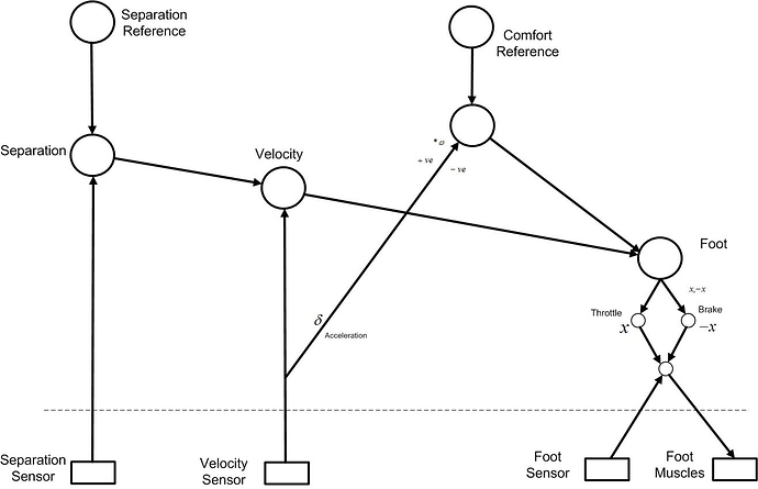 pct-cruise-control v1.1.jpg
