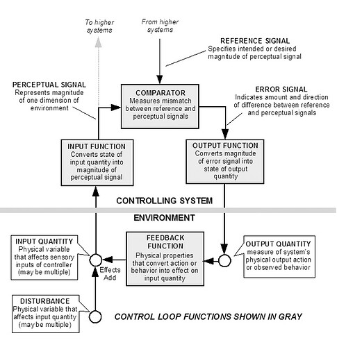 Control_Loop