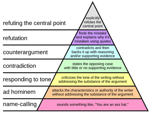 Graham's_Hierarchy_of_Disagreement.svg