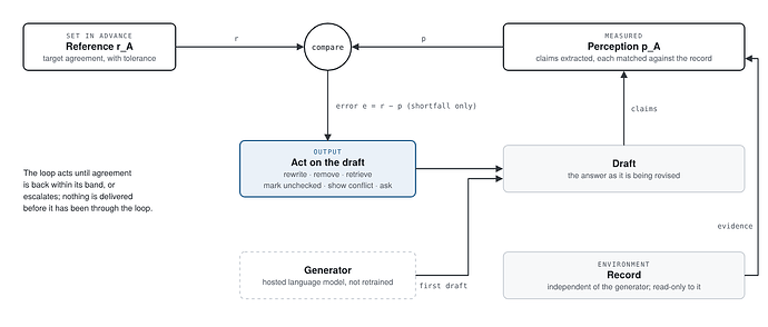 fig1-basic-loop