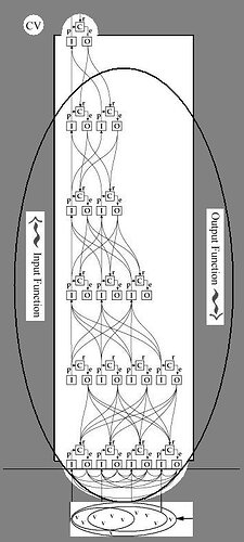 Complex-IO-vvv