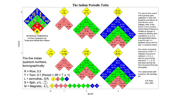 ipt