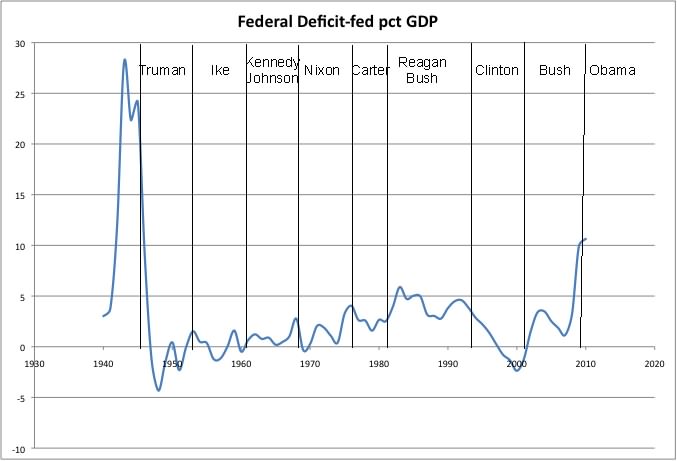 US_Deficit_pct_GDP.jpg