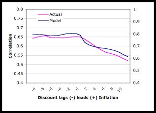 InflationDiscount.jpg