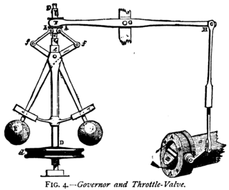 330px-Centrifugal_governor