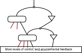 Two-level_multi-input.jpg