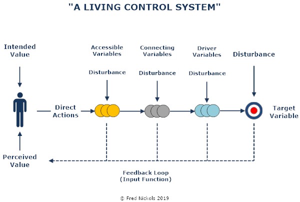 LivingControlSystemIII.jpg