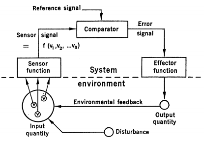 1973 diagram1