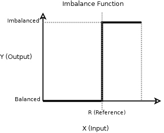 Functions - Imb Fn